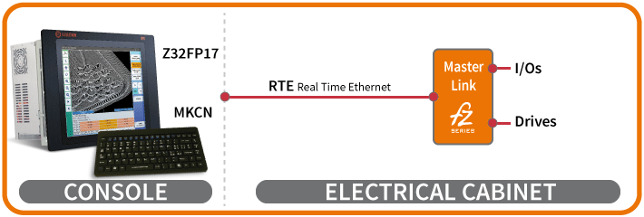 Configuration 2