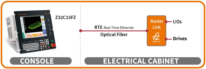 Configuration 4