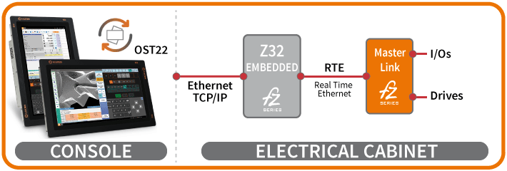 Configuration 7
